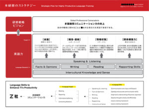 日本語研修全体像の図