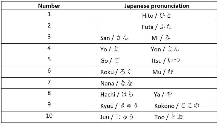 Japanese-Numbers-2.jpg