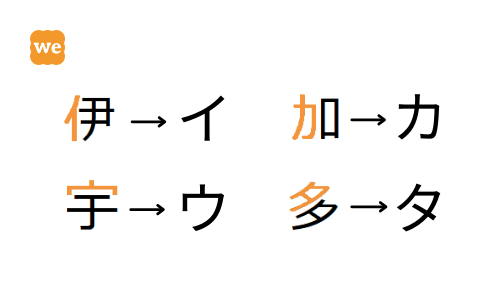 How was Katakana originated? Here's some examples about how katakana signs were born