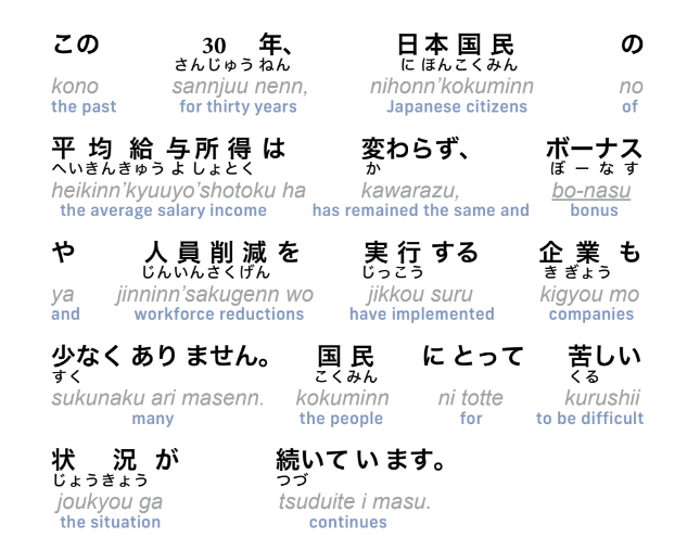 Furigana for the "Ideas and Ingenuity Come From Chaos" blog