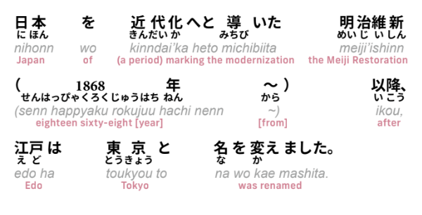 Japanese language Lesson 4D material, Regular-Furigana-Romaji-English, Tokyo
