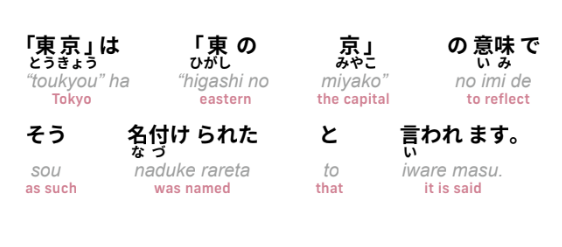 Japanese language Lesson 4D material, Regular-Furigana-Romaji-English, Kyoto