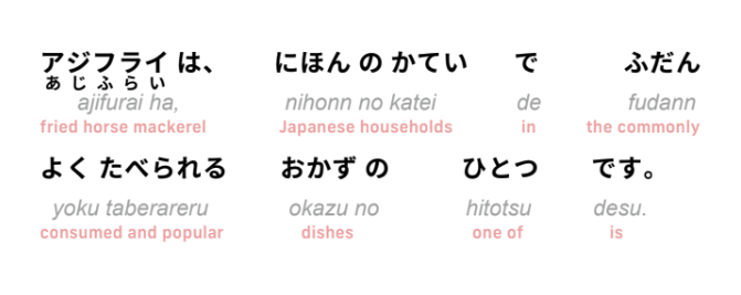 Japanese language Lesson 4D material, Regular-Furigana-Romaji-English, 