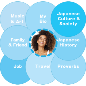 We Metrix online japanese language school. Student needs and goals